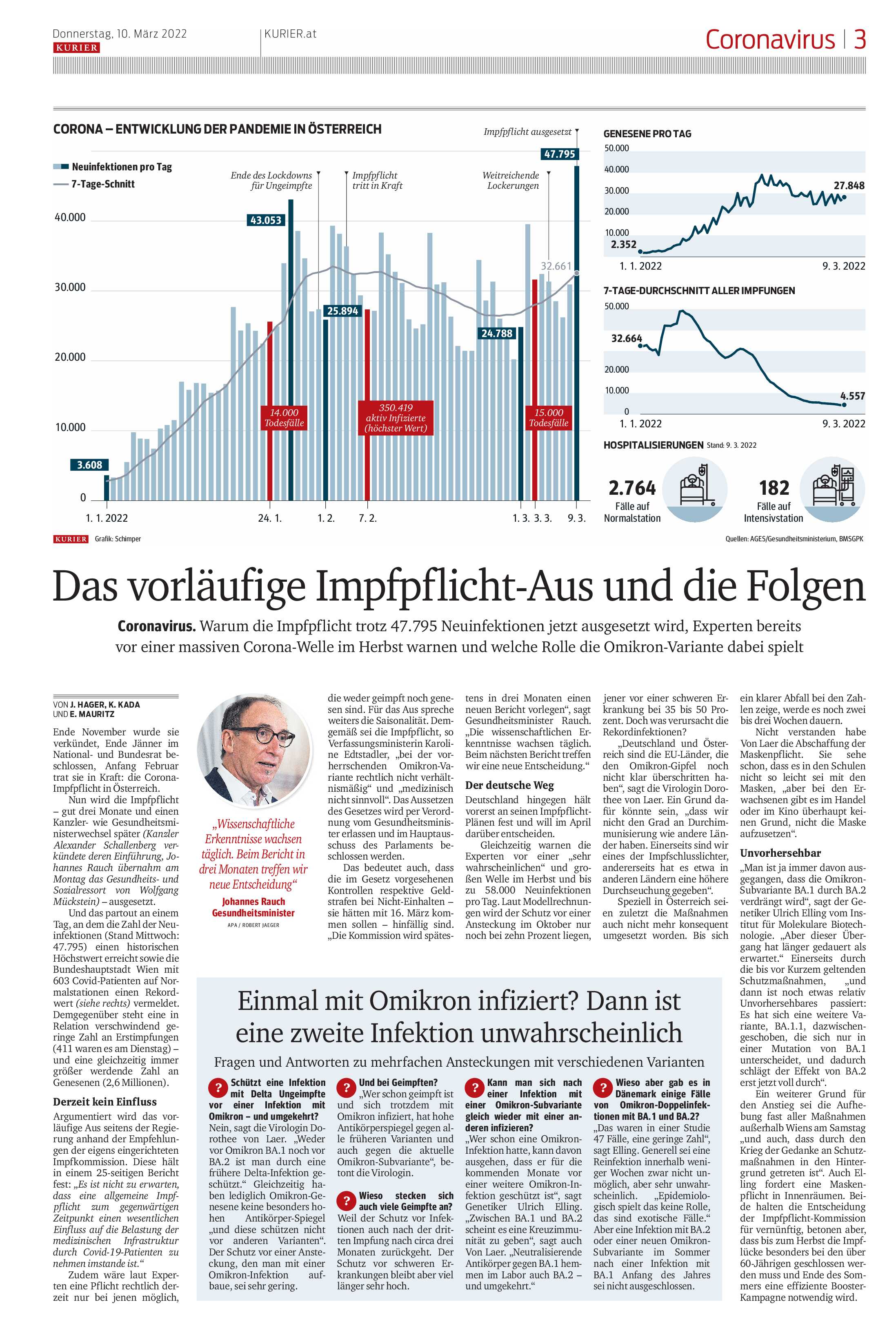 public/epaper/imported/20220310/kurier/a/a_20220310_003.jpg